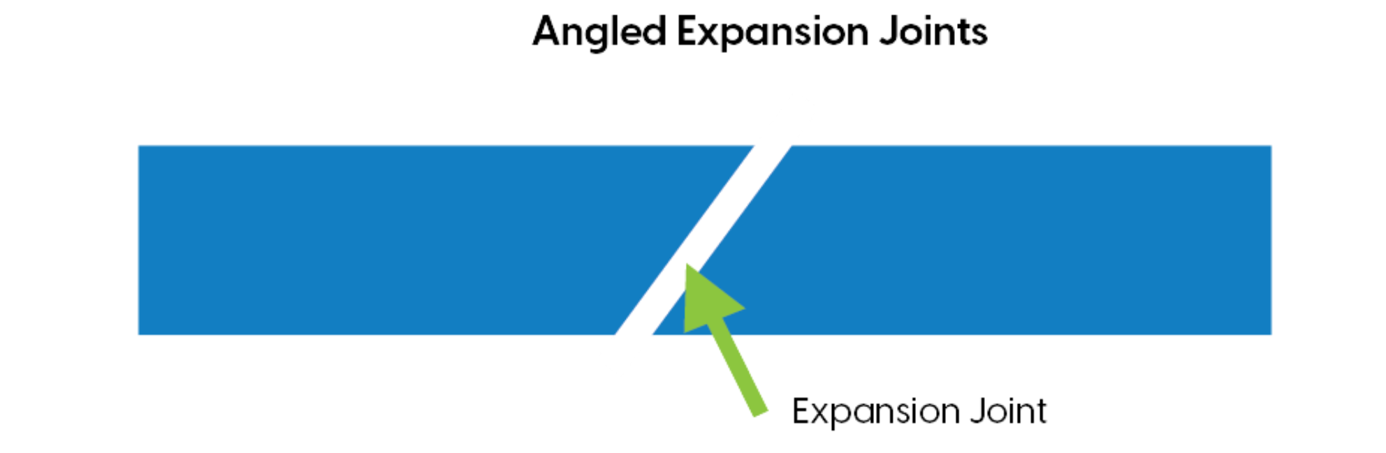 Angled Expansion Joints
