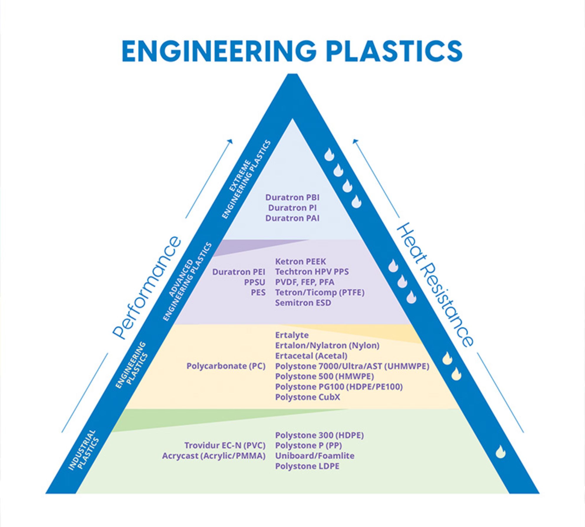 Plastic Pyramid