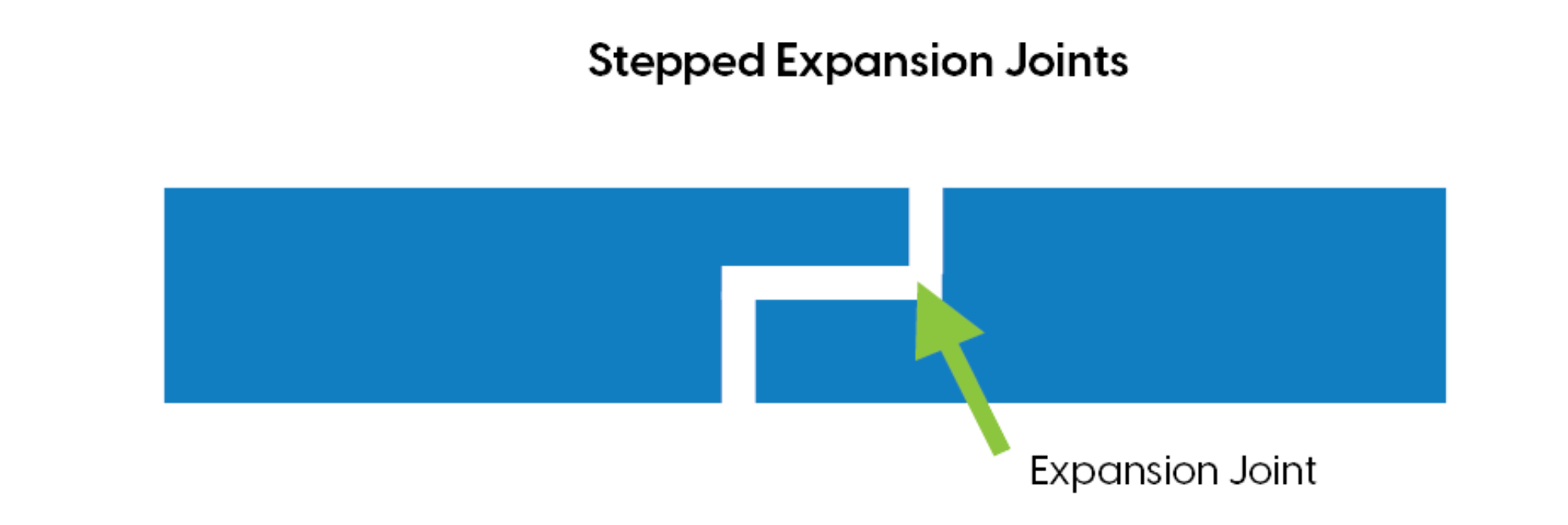 Stepped Expansion Joints
